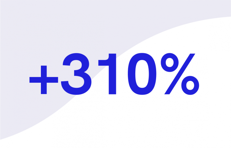 +310 % Umsatzwachstum durch eine Landingpage mit Bundle-Angebot